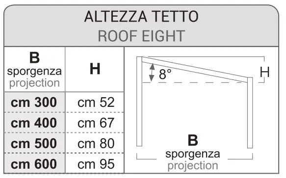 altezza-tetto